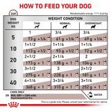 VHN GASTRO HE DOG LATA - TABLA DE RACION